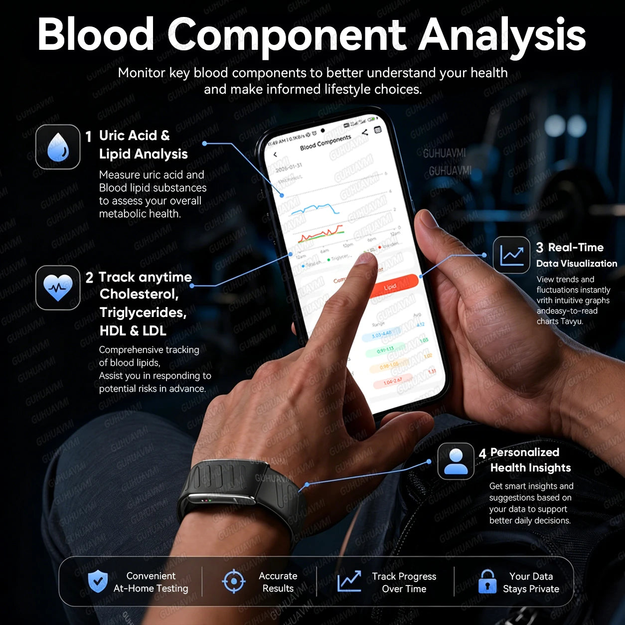 GUHUAVMI ECG+HRV Smartwatch